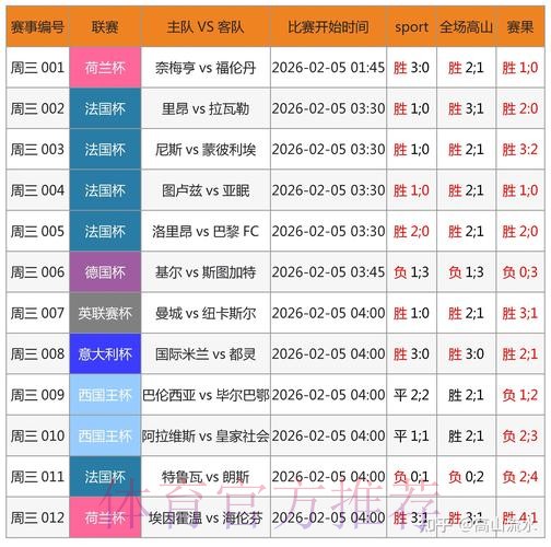 世界杯外围竞猜：风险控制助力收益更有保障