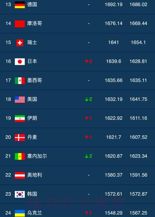 世界杯买球排行最佳攻略与推荐