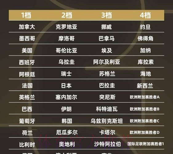 2026世界杯强队排名一览