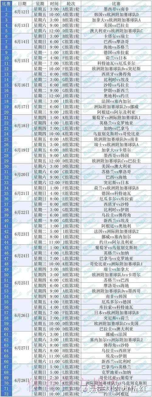 2026美加墨世界杯积分规则什么时候开始 2026美加墨世界杯积分规则什么时候开始